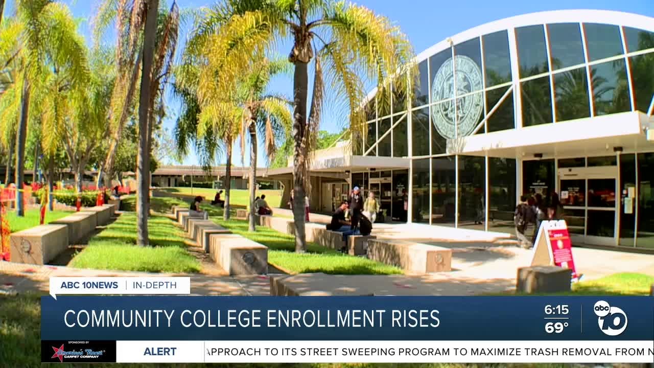 Community college enrollment