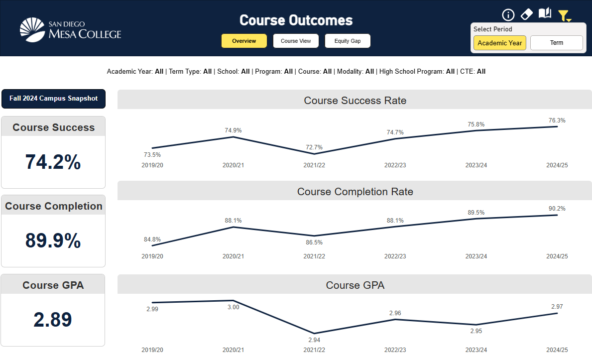 Open Course Outcomes Dashboard