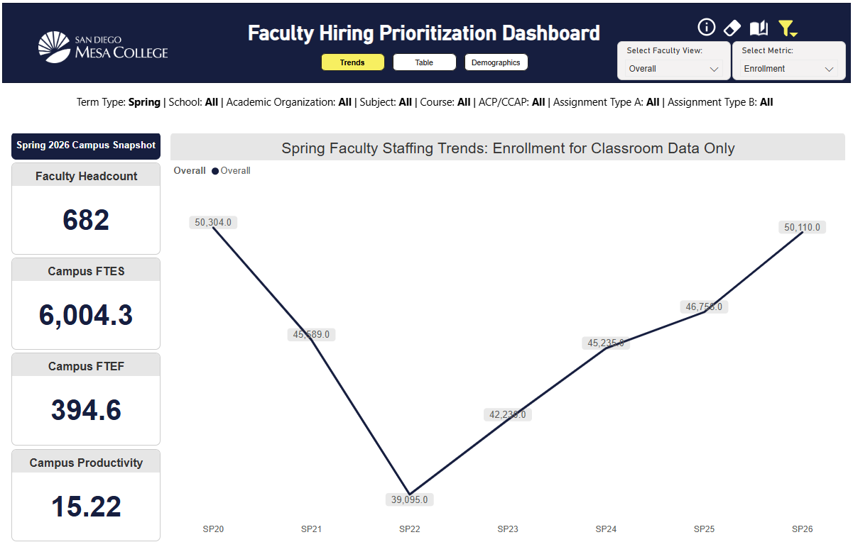 Open Faculty Hiring Prioritization Data Dashboard
