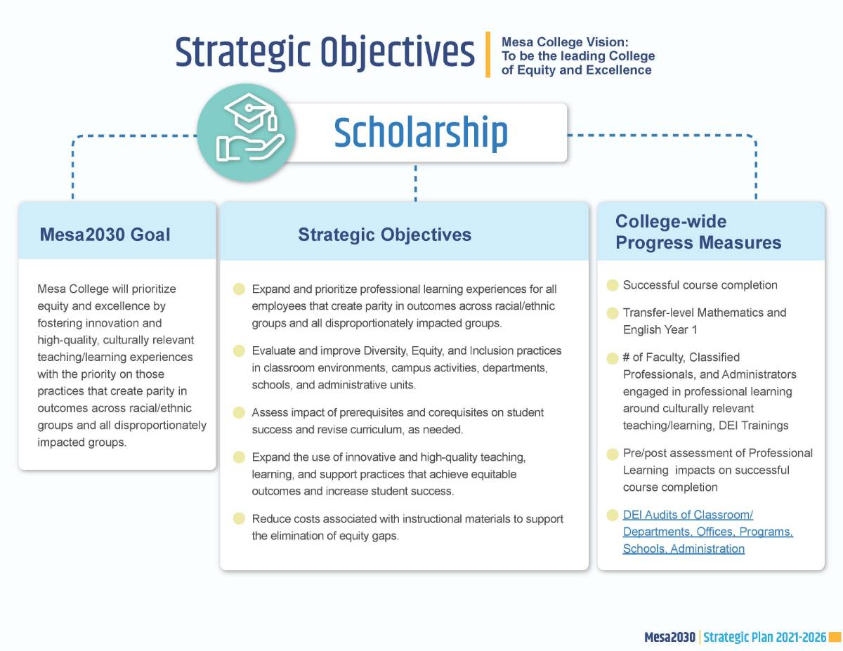 scholarship diagram