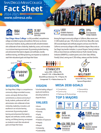 Open 2024-2025 Mesa College Fact Sheet